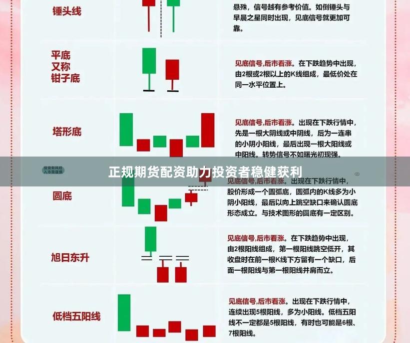 正规期货配资助力投资者稳健获利