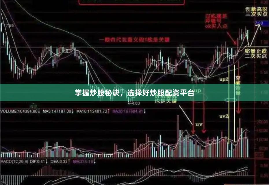 掌握炒股秘诀，选择好炒股配资平台
