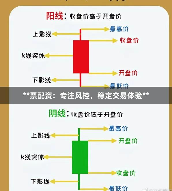 **票配资：专注风控，稳定交易体验**