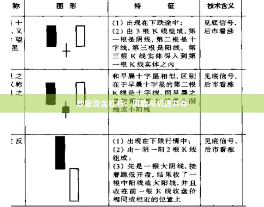 炒股资金杠杆：风险与机遇并存